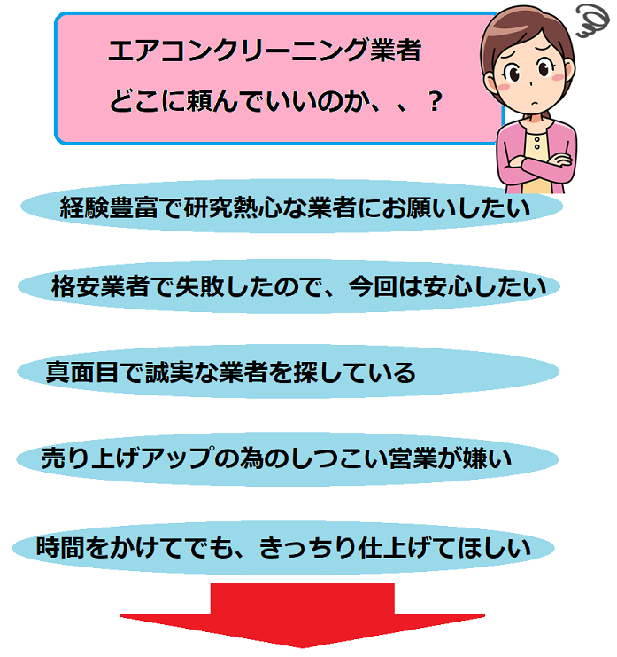 エアコンクリーニング依頼どこに画像.png