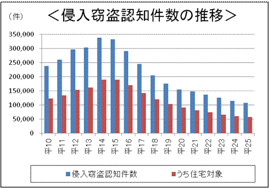 侵入窃盗.gif